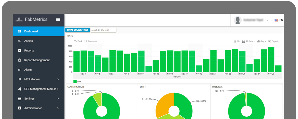 Fabmetrics